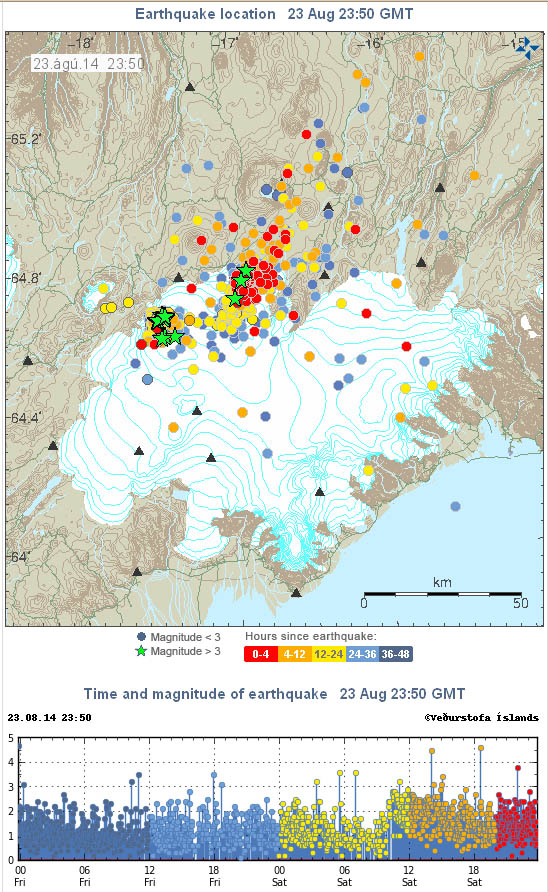 activité sismique du Barbarbunga les 22 et 23 août