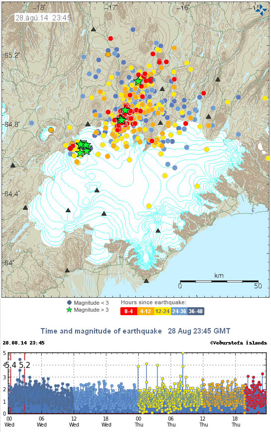 activité sismique du Barbarbunga du 27 au 28 août